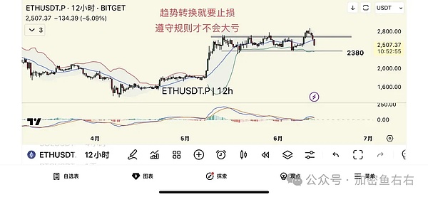 币圈老司机分享：这波比特币空单操作简直漂亮！