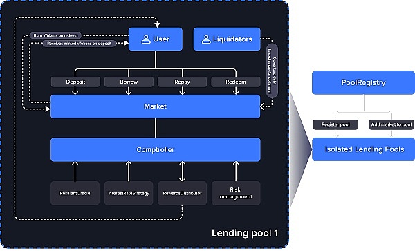 MixTrust：Web3时代的数字身份守护者