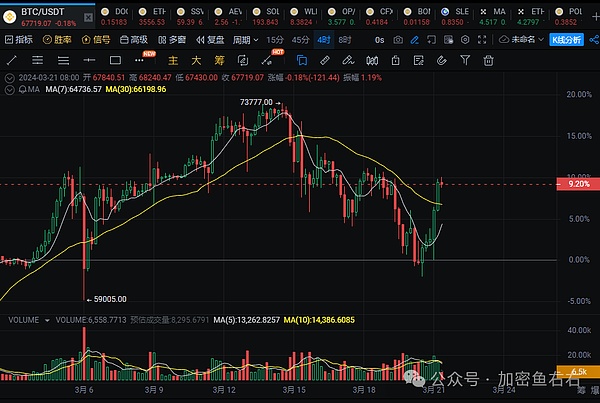 比特币淡定应对美联储中场休息：数字黄金的抗压测试