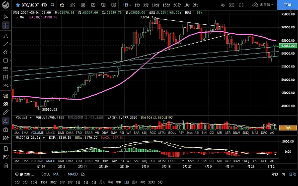 BTC多单又赚300点！这行情不来跟着吃肉太可惜了