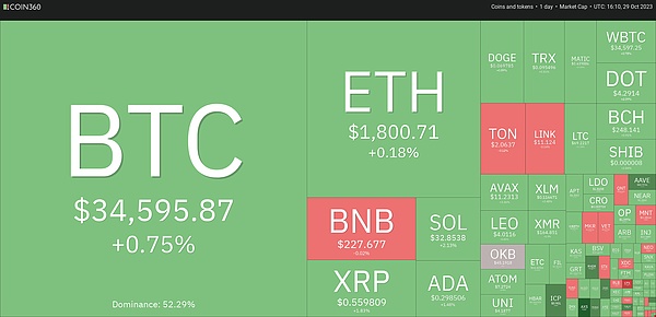 zkLink：打破链间壁垒的下一代跨链交易引擎
