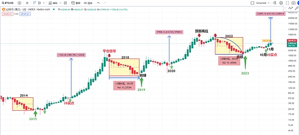 ENA稳定币：风口上的吸金兽为何让人又爱又怕？