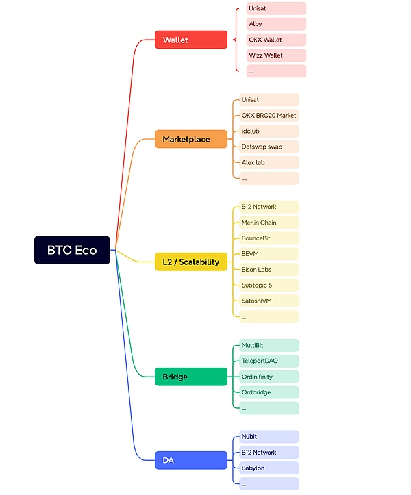 Web3.0市场异动：美国政府悄然增持以太坊，DeFi生态持续扩张