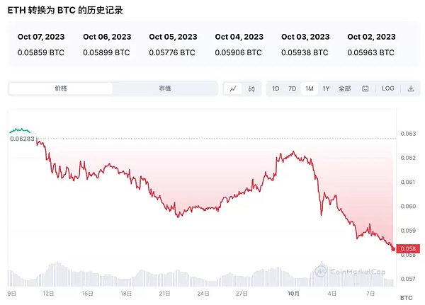 2025加密牛市观察：主流币蓄势待发，这些黑马项目不容错过