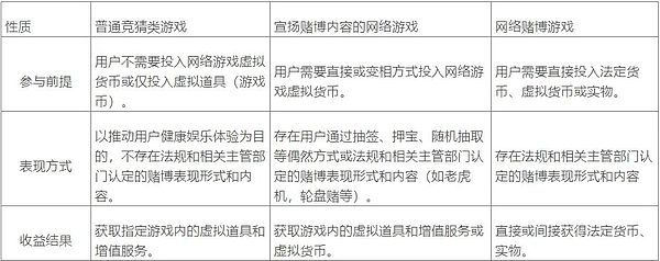 加密货币市场观察：熊市阴云未散，高位做空仍是王道