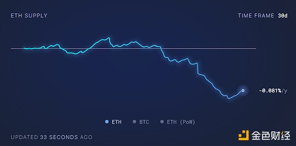 比特币2.5万大关命悬一线？死亡交叉暗藏杀机