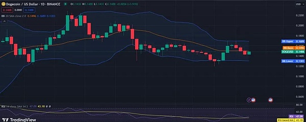 币圈惊魂夜：我是如何精准预判BTC/ETH大跌的？