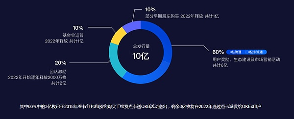揭秘：狗狗币大鳄疯狂扫货20亿枚，市场即将迎来暴风雨？