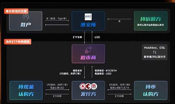 Layer 2战场硝烟四起：Arbitrum豪掷4200万美元收买人心