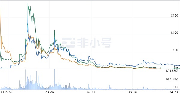 LPDfi：DeFi世界的新宠儿，你准备好了吗？